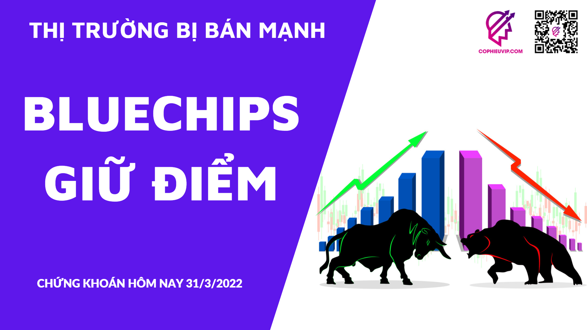 CHỨNG KHOÁN HÔM NAY 31/3/2022: Thị trường bị bán mạnh - Bluechips giữ điểm