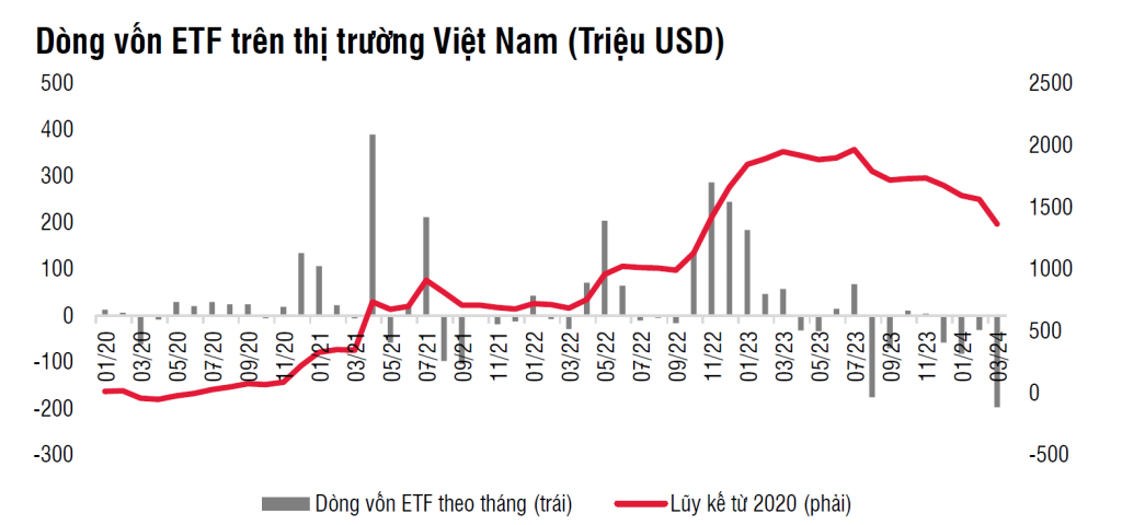 Dòng vốn ETF trên thị trường Việt Nam