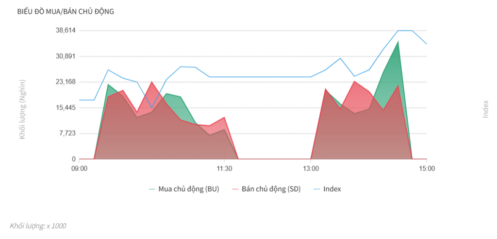 Đồ thị cung cầu của VN-Index