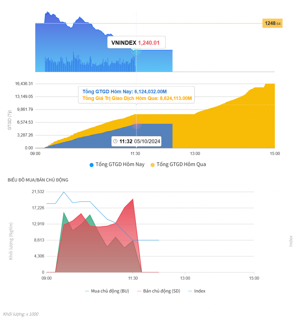 Đồ thị cung cầu của VN-Index