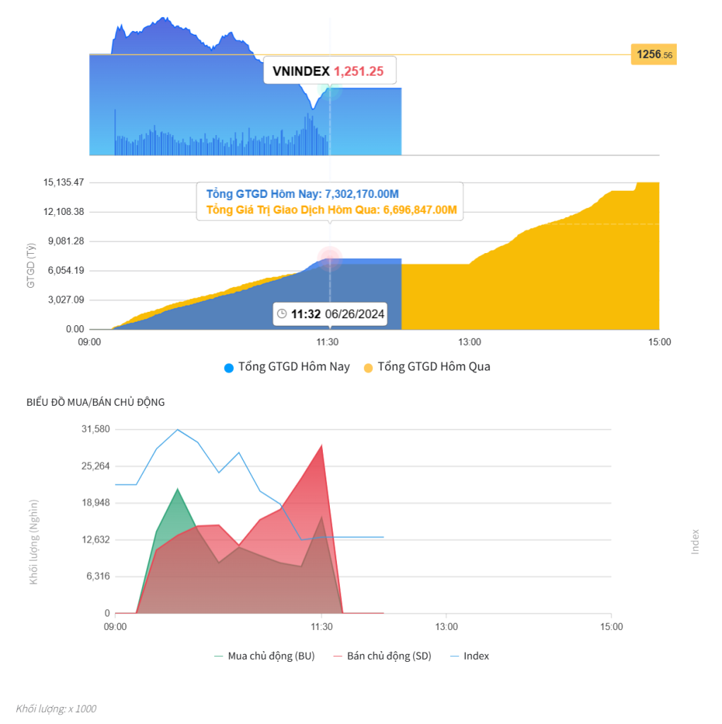 Đồ thị cung cầu của VN-Index