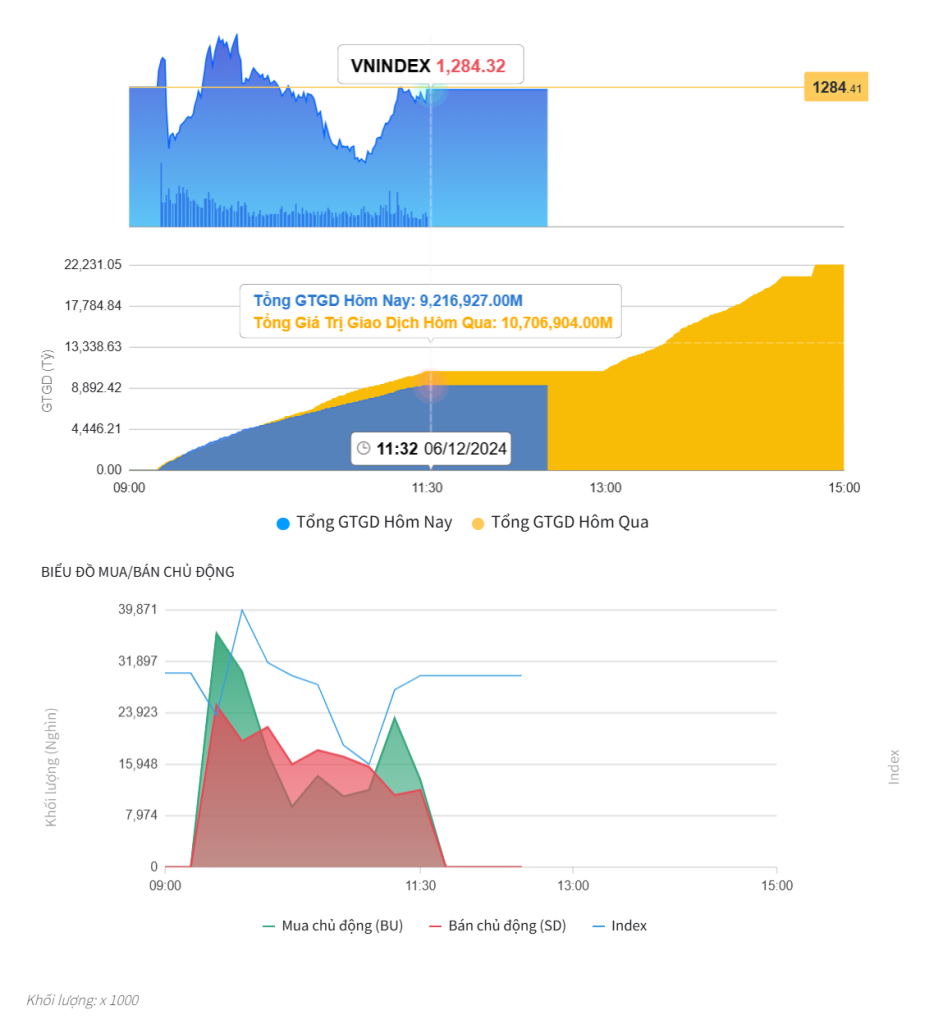 Đồ thị cung cầu của VN-Index