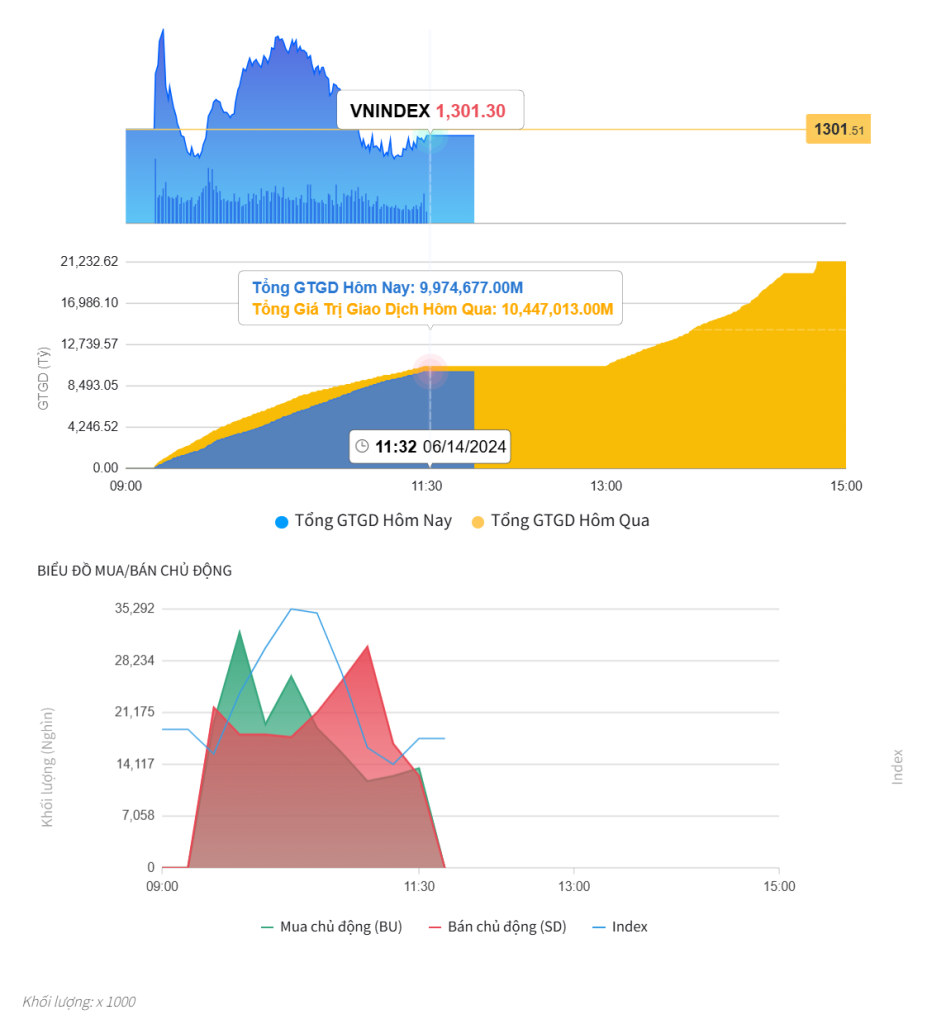 Đồ thị cung cầu của VN-Index