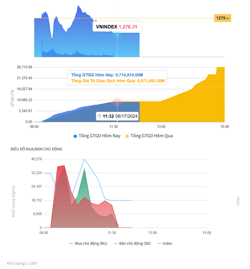 Đồ thị cung cầu của VN-Index