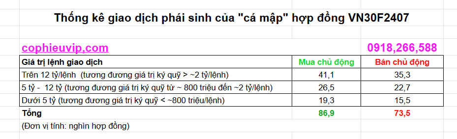 Phân loại giao dịch phái sinh của cá mập