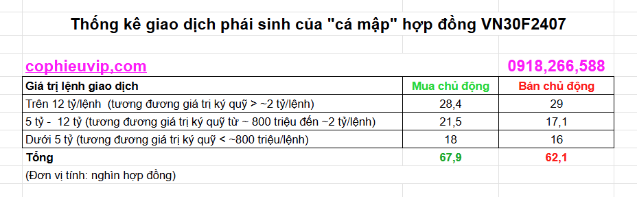 Phân loại giao dịch phái sinh của cá mập