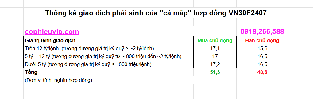 Phân loại giao dịch phái sinh của cá mập