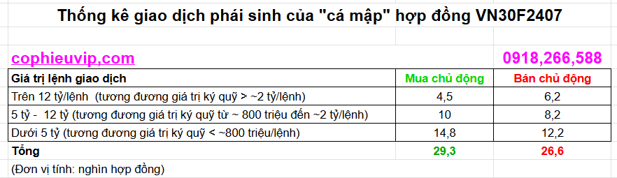 Phân loại giao dịch phái sinh của cá mập